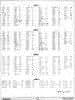 [All About Commodore BASIC Abbreviations (3/3)]