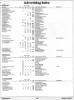 [Advertising Index]