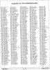 [Commodore 16/Plus-4 Memory Maps (3/3)]