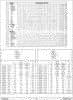 [Commodore 64 Memory Configurations (2/7)]