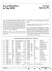 [Kernel Routines In the B128 (1/2)]