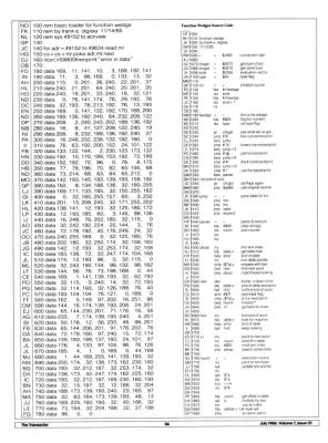 [Adding Functions to Basic: Execute Machine Language programs inside your 1541 (3/4)]