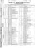 [9601331 Memory Maps: PET/CBM BASIC 2.0/4.0 Zero Page Contents (1 of 2)]
