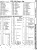 [9601290 Disk Drives Section: 4040 Memory Map (1 of 4)]