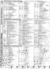[9601314 Disk Drives Section: 4040 Memory Map (4 of 4)]