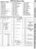 [9601299 Disk Drives Section: 8050 Memory Map (1 of 3)]