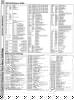 [9601281 Disk Drives Section: 8050 Memory Map (2 of 3)]