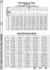 [9601352 Music Section: Note Frequency Table, Chord Note Derivatives]