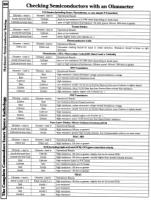 [9601264 Hardware Section: Semiconductor Testing Guide (1 of 2)]
