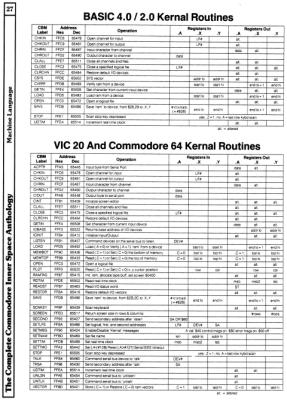 [9601336 Machine Language Section: BASIC 2.0/4.0 Kernal Routines, VIC 20/Commodore 64 Kernal Routines]