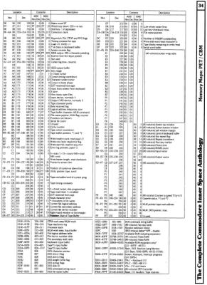 [9601316 Memory Maps: PET/CBM BASIC 2.0/4.0 Zero Page Contents (2 of 2)]