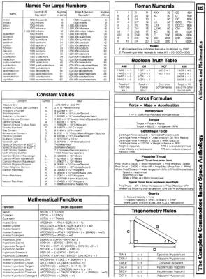 [9601300 Arithmetic and Mathematics: Names for Large Numbers, Roman Numerals, Constant Values, Boolean Truth Table, Force Formulae, Mathematical Functions, Trigonometry Rules]