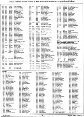 [9601342 Jim Butterfield's C128 Memory Map (2 of 5)]